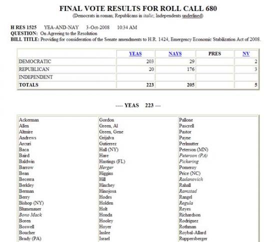 'Final Vote Results for Roll Call 680' page from the House Clerk's website.  After indicating the bill number, the type of vote (in this case 'Yea-and-Nay'), the date and time of the vote, the motion, and the title of the bill that the vote relates to, th
